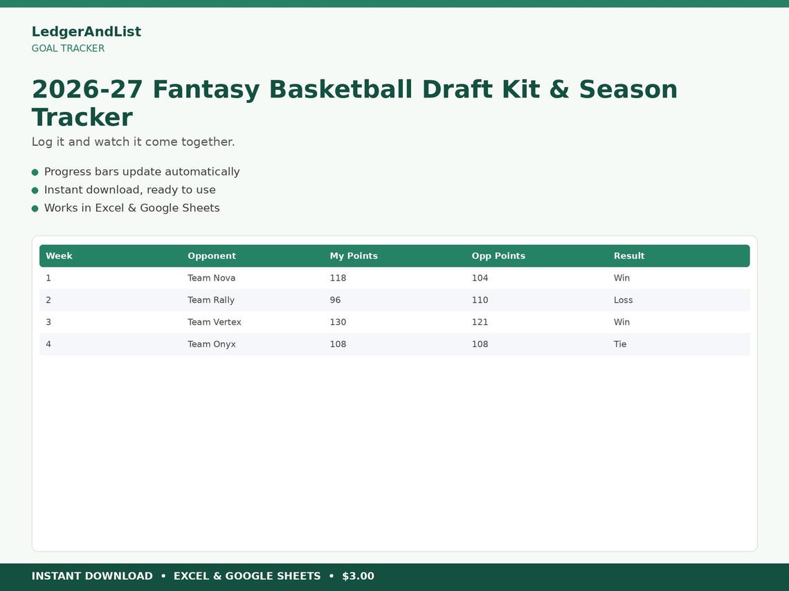 2026-27 Fantasy Basketball Draft Kit & Season Tracker | Excel Google ...