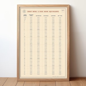 Op de afbeelding: Een ingelijste wandkaart met de titel SHEET METAL & WIRE GAUGE EQUIVALENTS, met een raster van numerieke gegevens voor standaardstaal, gegalvaniseerd staal, roestvrij staal, aluminium en AWG-draad. Lichte crèmekleurige achtergrond met zwarte tekst.