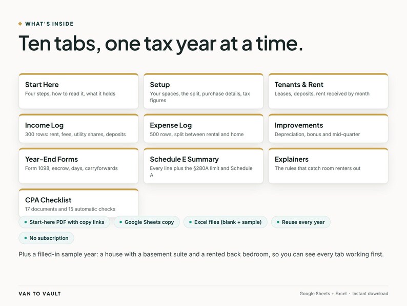 May include: A digital tax organization system featuring ten labeled tabs including Start Here, Setup, Tenants & Rent, Income Log, Expense Log, Improvements, Year-End Forms, Schedule E Summary, Explainers, and CPA Checklist, with additional file format notes.