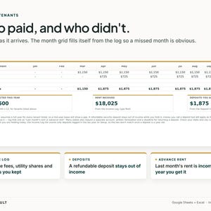 May include: A digital spreadsheet template titled Rent + Tenants: Who paid, and who didn't. It features a monthly rent tracking grid for tenants Dana R. and Marcus T., summary boxes for rent expected, received, and deposits held, plus informational sections.
