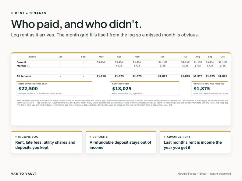 May include: A digital spreadsheet template titled Rent + Tenants: Who paid, and who didn't. It features a monthly rent tracking grid for tenants Dana R. and Marcus T., summary boxes for rent expected, received, and deposits held, plus informational sections.