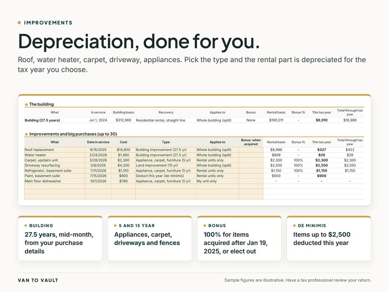 Puede incluir: Un gr&aacute;fico informativo titulado Improvements: Depreciation, done for you. Enumera mejoras inmobiliarias como techo, calentador de agua y alfombra con columnas para fechas de servicio, costos y c&aacute;lculos fiscales. Cuatro cajas resumen las categor&iacute;as de edificio, 5 y 15 a&ntilde;os, bonificaci&oacute;n y de minimis.
