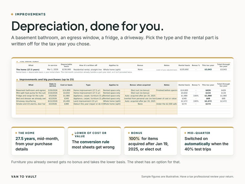 May include: A digital infographic titled Improvements, Depreciation, done for you. It features a table detailing tax depreciation for home improvements like a basement bathroom, fridge, and driveway, with summary boxes for home, cost, bonus, and mid-quarter rules.