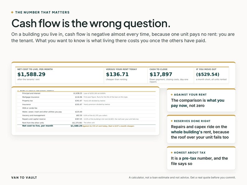 Op de afbeelding: Een infographic getiteld Cash flow is the wrong question, met financi&euml;le gegevenstabellen en tekst over vastgoedkosten. Het toont netto woonkosten van $1.588,29, afsluitkosten van $17.897 en een gedetailleerd overzicht van de uitgaven.