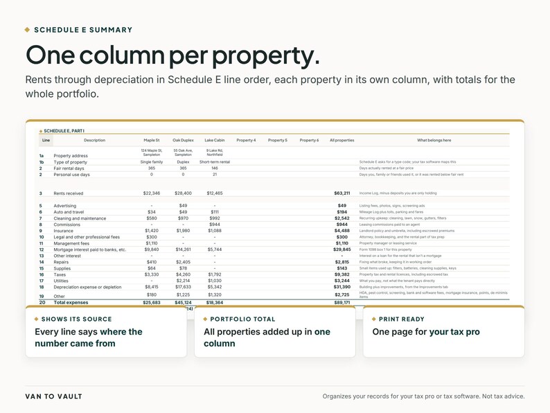 May include: A Schedule E summary document featuring a table with one column per property, detailing rents through depreciation in line order. The document includes sections titled Shows Its Source, Portfolio Total, and Print Ready, with the text Van To Vault at the bottom.