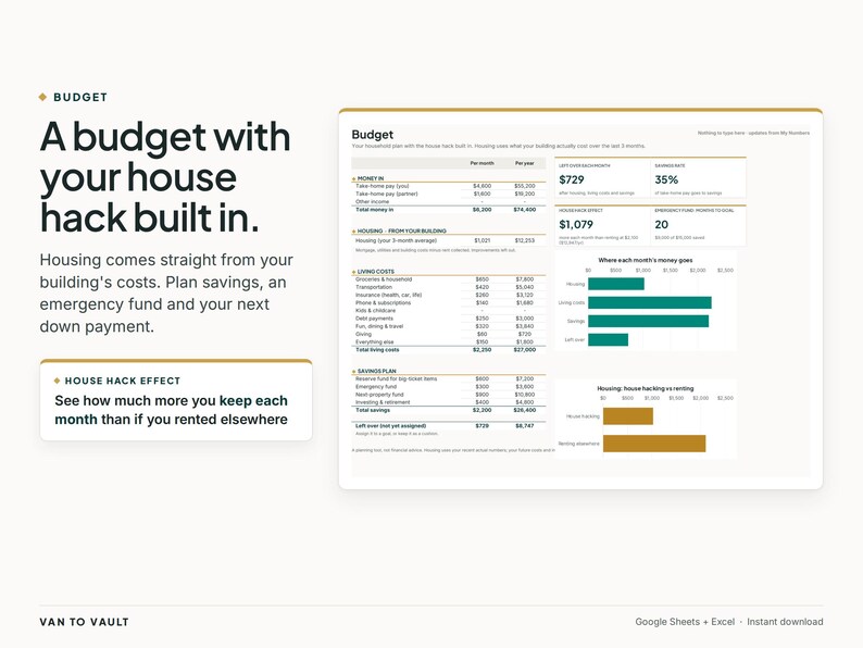 May include: A digital budget spreadsheet template titled A budget with your house hack built in. The interface displays financial tables for money in, housing costs, living costs, and savings plans, alongside teal and gold bar charts visualising monthly expenses.