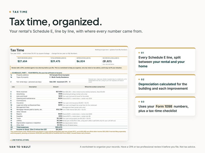 May include: A digital tax organisation worksheet titled Tax time, organised. The document displays a Schedule E rental income table with line-by-line expense breakdowns, alongside three numbered boxes detailing rental splits, depreciation, and Form 1098 usage.