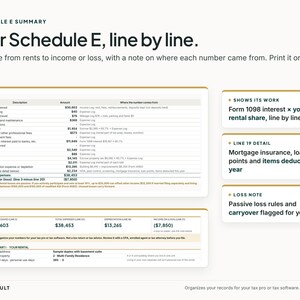 Puede incluir: Un documento de resumen del Schedule E titulado Your Schedule E, line by line. Incluye una tabla detallada con ingresos y gastos de alquiler, junto con tres cuadros informativos etiquetados como Shows its work, Line 19 detail y Loss note.