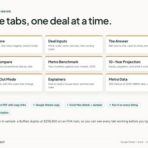 Op de afbeelding: Een digitale infographic met de titel What's Inside: Nine tabs, one deal at a time. Het bevat negen secties, waaronder Start Here, Deal Inputs, The Answer, Loan Compare, Metro Benchmark, 10-Year Projection, Move-Out Mode, Explainers en Metro Data.