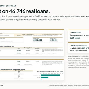 Op de afbeelding: Een infographic getiteld Your Metro, Last Year, Built on 46,746 real loans. Het toont gegevens over leningen voor de aankoop van 2 tot 4 eenheden uit 2025, inclusief een metro-kiezer, vergelijkingen van kopers en statistieken over leningfinanciering.