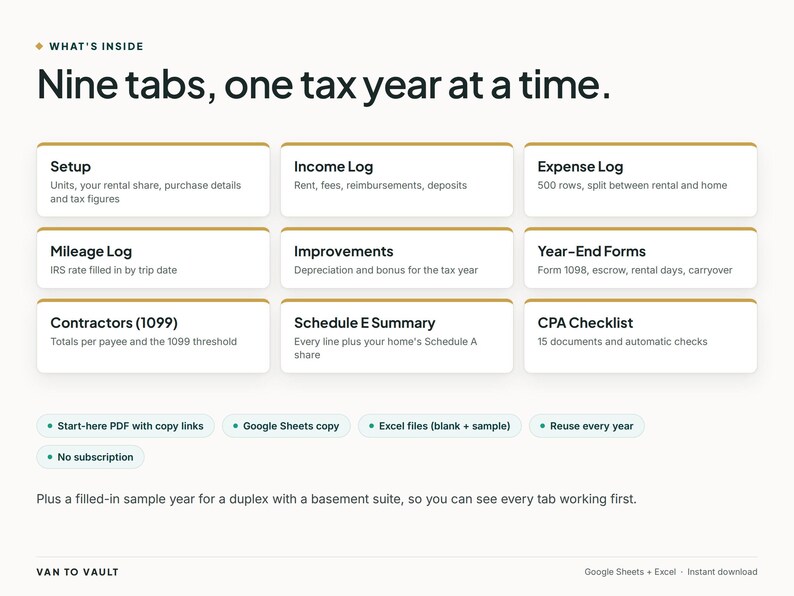 Puede incluir: Una interfaz de hoja de c&aacute;lculo fiscal digital titulada Nine tabs, one tax year at a time. Presenta nueve cuadros etiquetados para Setup, Income Log, Expense Log, Mileage Log, Improvements, Year-End Forms, Contractors, Schedule E Summary y CPA Checklist.