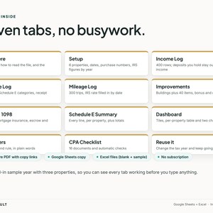 May include: A digital spreadsheet overview titled Eleven tabs, no busywork. It lists eleven sections including Start Here, Setup, Income Log, Expense Log, Mileage Log, Improvements, Loans & 1098, Schedule E Summary, Dashboard, Explainers, and CPA Checklist.