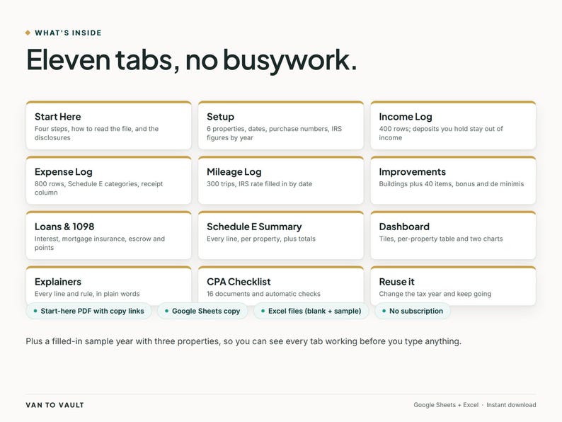 May include: A digital spreadsheet overview titled Eleven tabs, no busywork. It lists eleven sections including Start Here, Setup, Income Log, Expense Log, Mileage Log, Improvements, Loans & 1098, Schedule E Summary, Dashboard, Explainers, and CPA Checklist.