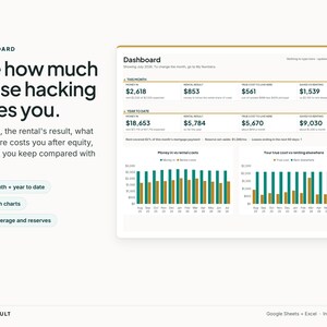 May include: A digital dashboard interface titled Dashboard showing financial data for house hacking. It includes tables for monthly and year-to-date money in, rental results, costs, and savings, alongside two bar charts comparing costs and rent.