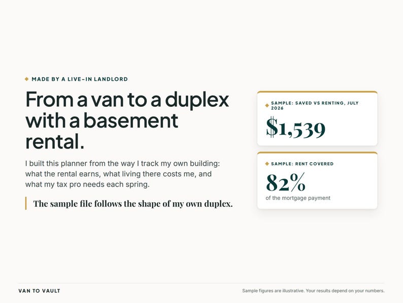 May include: A digital planner interface titled From a van to a duplex with a basement rental. It includes text explaining the tracking of building earnings and costs, alongside two sample data boxes showing $1,539 and 82% of the mortgage payment.