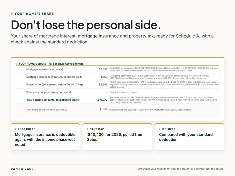 Puede incluir: Un gr&aacute;fico informativo titulado Your Home's Share, Don't lose the personal side. Muestra una tabla que detalla los intereses hipotecarios, seguros e impuestos sobre la propiedad para el Anexo A, junto con las reglas de 2026 y el l&iacute;mite SALT.