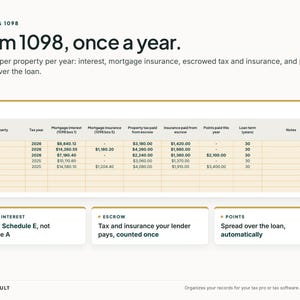 May include: An informational graphic titled Loans & 1098 Form 1098, once a year. It features a table tracking property tax, mortgage interest, insurance, and points over time, with additional sections for Rental Interest, Escrow, and Points details.