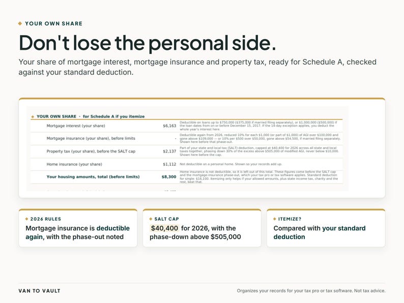 May include: An informational graphic titled Your Own Share, Don't lose the personal side. It displays a table of mortgage interest, insurance, and property tax figures for Schedule A, alongside 2026 rules, SALT cap details, and itemization advice.