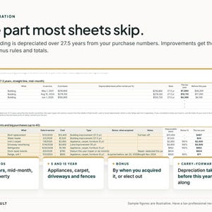 May include: An educational infographic titled Depreciation: The part most sheets skip. It features a table detailing real estate depreciation schedules, including buildings and improvements, with summary boxes for buildings, 5 and 15 year items, bonus, and carry-forward.