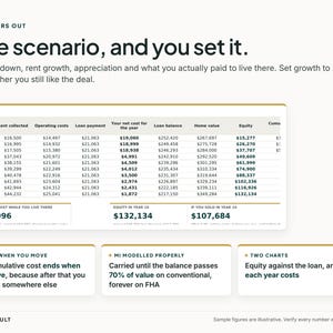 Op de afbeelding: Een financi&euml;le projectie-infographic getiteld Ten Years Out: One scenario, and you set it. Het bevat een tabel met gegevens over tien jaar waarin huur, kosten, leningbetalingen, woningwaarde en eigen vermogen worden bijgehouden.