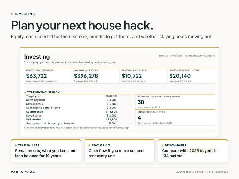 May include: A digital spreadsheet template titled Investing: Plan your next house hack. It displays financial data including equity, loan balances, and savings goals. Sections include Year by Year, Stay or Go, and Benchmarks for real estate investment planning.