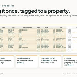 May include: A digital income and expense log spreadsheet template featuring a table with columns for date, property, payee, category, amount, payment method, receipt status, notes, and deductible amounts. Includes text: Log it once, tagged to a property.