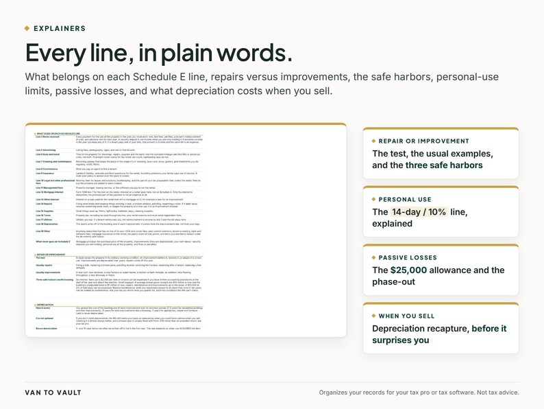 May include: An informational graphic titled Every line, in plain words, detailing Schedule E tax categories. It includes a list of line items, repair versus improvement tests, personal-use limits, passive losses, and depreciation rules for tax reporting.