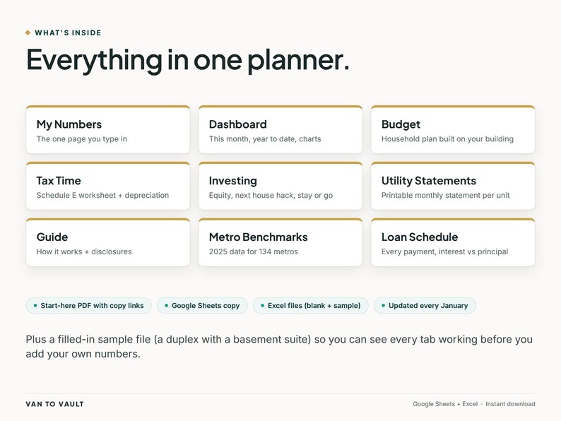May include: A digital planner interface titled Everything in one planner, featuring nine categorised boxes including My Numbers, Dashboard, Budget, Tax Time, Investing, Utility Statements, Guide, Metro Benchmarks, and Loan Schedule, with additional file format labels.