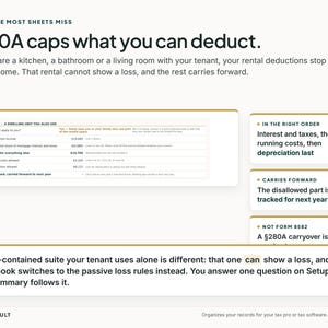 May include: An educational infographic titled The Rule Most Sheets Miss, explaining &sect;280A tax deduction limits for shared rental spaces. It includes a table detailing rental income, mortgage interest, taxes, and depreciation, alongside text boxes outlining deduction order and carryover rules.