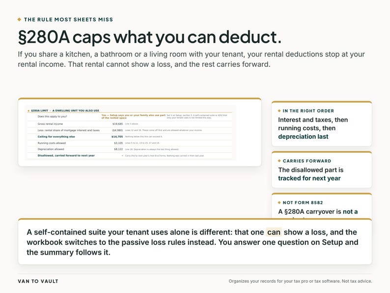 May include: An educational infographic titled The Rule Most Sheets Miss, explaining &sect;280A tax deduction limits for shared rental spaces. It includes a table detailing rental income, mortgage interest, taxes, and depreciation, alongside text boxes outlining deduction order and carryover rules.