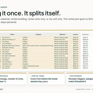 Puede incluir: Una plantilla de hoja de c&aacute;lculo digital titulada Shared Costs con el texto Log it once. It splits itself. Incluye una tabla que registra gastos por fecha, beneficiario, categor&iacute;a y monto, con columnas para partes de alquiler y personales, y tres cuadros resumen.