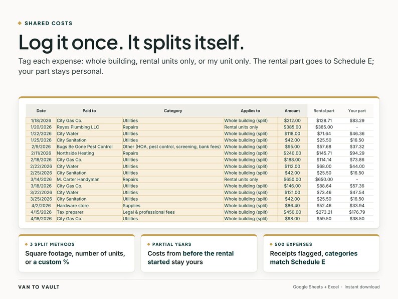 Puede incluir: Una plantilla de hoja de c&aacute;lculo digital titulada Shared Costs con el texto Log it once. It splits itself. Incluye una tabla que registra gastos por fecha, beneficiario, categor&iacute;a y monto, con columnas para partes de alquiler y personales, y tres cuadros resumen.