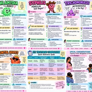 Puede incluir: Un póster infográfico educativo que detalla las pautas de tratamiento de las ITS. Incluye secciones sobre clamidia, sífilis, tricomoniasis y herpes genital, con manifestaciones clínicas, tratamientos de primera línea y una tabla comparativa de referencia.