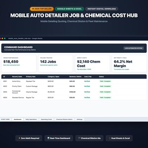 Puede incluir: Una interfaz de panel de control digital titulada Mobile Auto Detailer Job & Chemical Cost Hub. La pantalla muestra un panel de mando con métricas de rendimiento bruto, volumen de trabajo, costes químicos y margen neto, junto a una tabla.