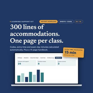 Op de afbeelding: Een digitale leerondersteuningskit op een donkerblauwe achtergrond. De tekst luidt: 300 lines of accommodations. One page per class. Codes, extra time and exam-day minutes calculated automatically. Plus a 14-page handbook. Inclusief een dashboard-afbeelding.