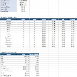 May include: A 2026 trucking dashboard spreadsheet displaying annual totals of 6 loads, 4,085 miles, $12,250.00 gross revenue, $6,099.14 expenses, and $6,150.86 net profit, alongside a monthly breakdown table and an expenses by category table.