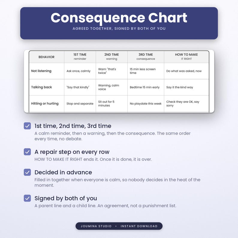 Chore Chart Bundle, 4 Editable Printable Chore Charts for Kids Teens ...