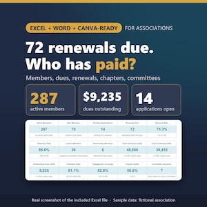 May include: A digital dashboard graphic for associations featuring the text EXCEL + WORD + CANVA-READY. It displays 72 renewals due, 287 active members, $9,235 dues outstanding, and 14 applications open, with a detailed data table below.