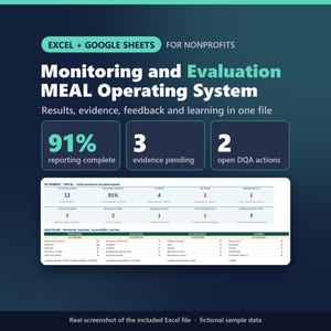 Op de afbeelding: Een digitaal dashboard-grafiek voor non-profitorganisaties getiteld Monitoring and Evaluation MEAL Operating System voor Excel en Google Sheets. Het toont statistieken zoals 91% reporting complete, 3 evidence pending en 2 open DQA actions met datatabellen.