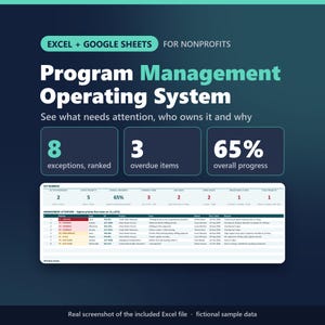 Può includere: Un modello digitale per Excel e Google Sheets progettato per organizzazioni non profit, intitolato Program Management Operating System. Mostra metriche chiave tra cui 8 eccezioni, 3 elementi in ritardo e il 65% di progresso totale.