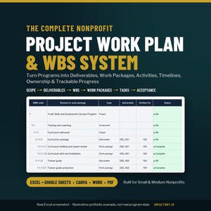 May include: A digital project management template titled The Complete Nonprofit Project Work Plan & WBS System. It features a table with columns for WBS code, element, type, deliverable, verified percentage, and status, with rows detailing program tasks.