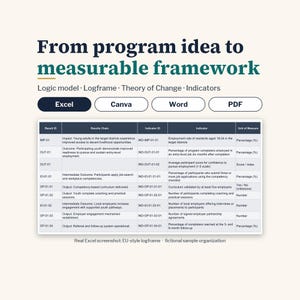 May include: A document titled From program idea to measurable framework featuring a table with columns for Result ID, Results Chain, Indicator ID, Indicator, and Unit of Measure, with buttons for Excel, Canva, Word, and PDF formats.