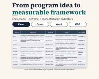Nonprofit Logic Model Template Excel, Logframe & Theory of Change, Nonprofit Results Framework, Indicator Plan, Canva Word PDF Grant Toolkit