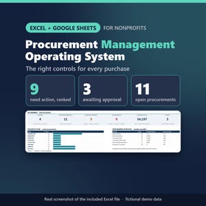 May include: A digital dashboard titled Procurement Management Operating System for Excel and Google Sheets. It displays key metrics including 9 actions needed, 3 awaiting approval, and 11 open procurements, with detailed tables and bar charts.