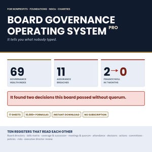 Puede incluir: Un panel digital titulado Board Governance Operating System Pro para organizaciones sin fines de lucro. Muestra métricas que incluyen un índice de salud de gobernanza de 69, 11 infracciones de aseguramiento y una reducción de habilidad financiera de 2 a 0.