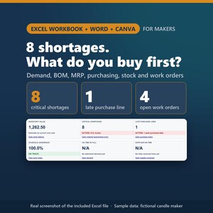 Può includere: Una grafica di dashboard digitale intitolata 8 shortages. What do you buy first? con una cartella di lavoro Excel, Word e Canva per i produttori. Mostra metriche per il valore dell'inventario, carenze critiche e ordini di lavoro.