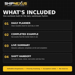 May include: A black informational graphic titled SHIPNEXUS WHAT'S INCLUDED with white and yellow text. It lists four sections: 01 DAILY PLANNER, 02 COMPLETED EXAMPLE, 03 LIVE SUMMARY, and 04 SHIFT HANDOFF, with a bottom yellow bar noting editable dropdowns.