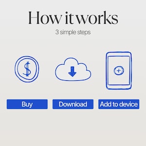 May include: An instructional graphic titled How it works 3 simple steps. It features three blue hand-drawn icons: a dollar sign in a circle labeled Buy, a cloud with a downward arrow labeled Download, and a tablet with a plus sign labeled Add to device.