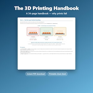 May include: A 34-page handbook titled The 3D Printing Handbook, featuring a guide on why prints fail. The page displays Part 3, The First Layer Decides Everything, with diagrams illustrating Z-offset levels as too high, correct, or too low.