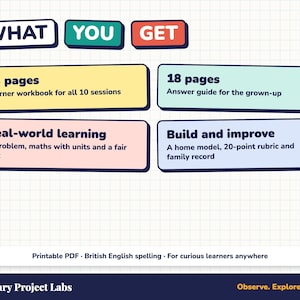 Puede incluir: Un documento educativo titulado WHAT YOU GET sobre un fondo de cuadrícula. Enumera 43 páginas para un libro de ejercicios, 18 páginas para una guía de respuestas, aprendizaje del mundo real y secciones de construcción. Texto: Printable PDF, British English spelling, Primary Project Labs, Observe. Explore. Build.